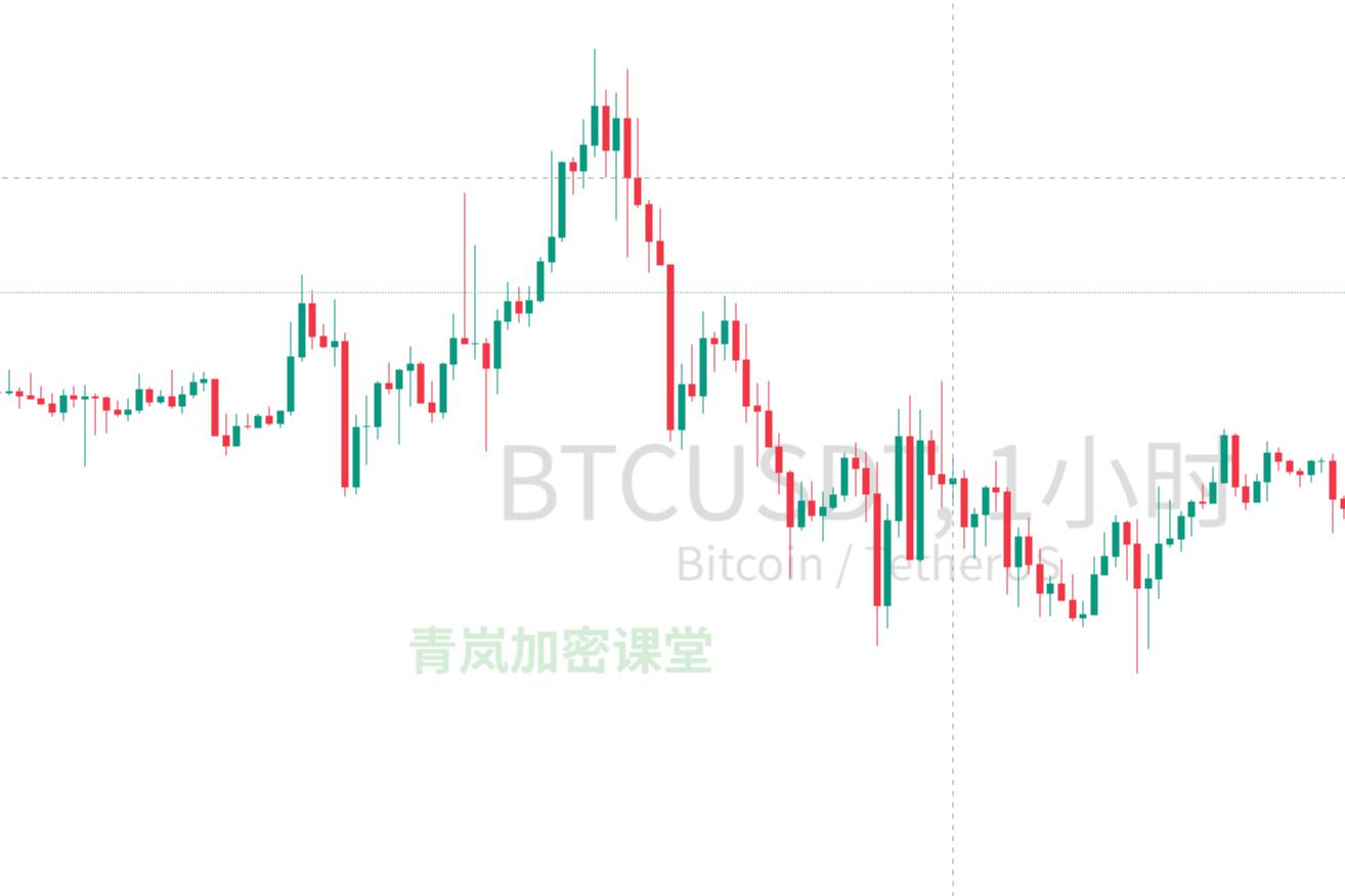 Qinglan Crypto Class: BTC Market Analysis on the Evening of December 25th