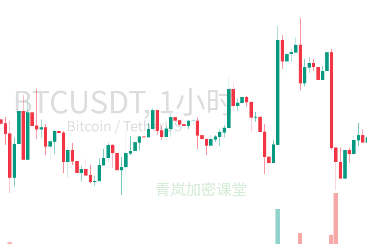 Qinglan Crypto Classroom: BTC Market Analysis on the Morning of December 27th