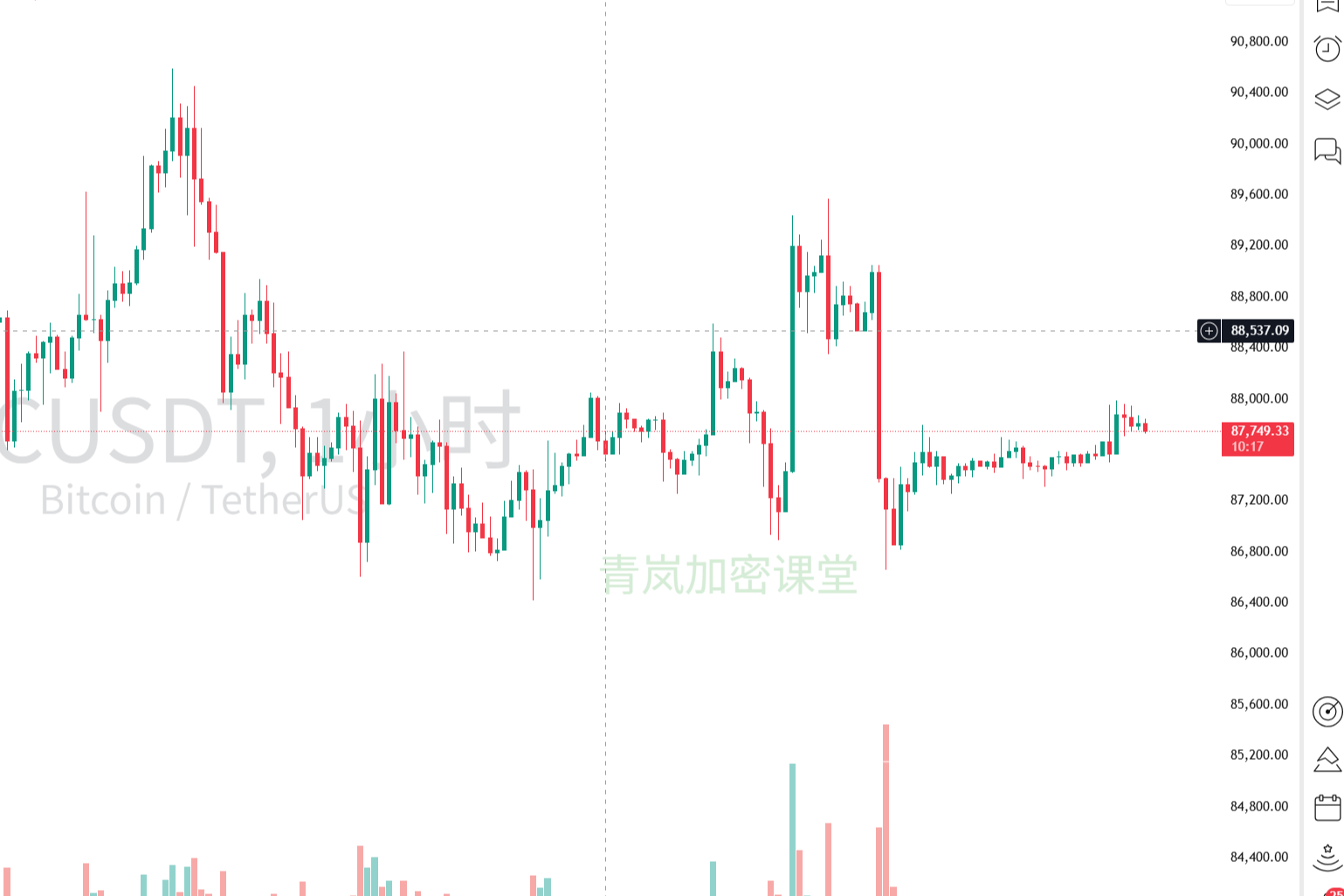 Qinglan Crypto Classroom: BTC Market Analysis on the Morning of December 27th
