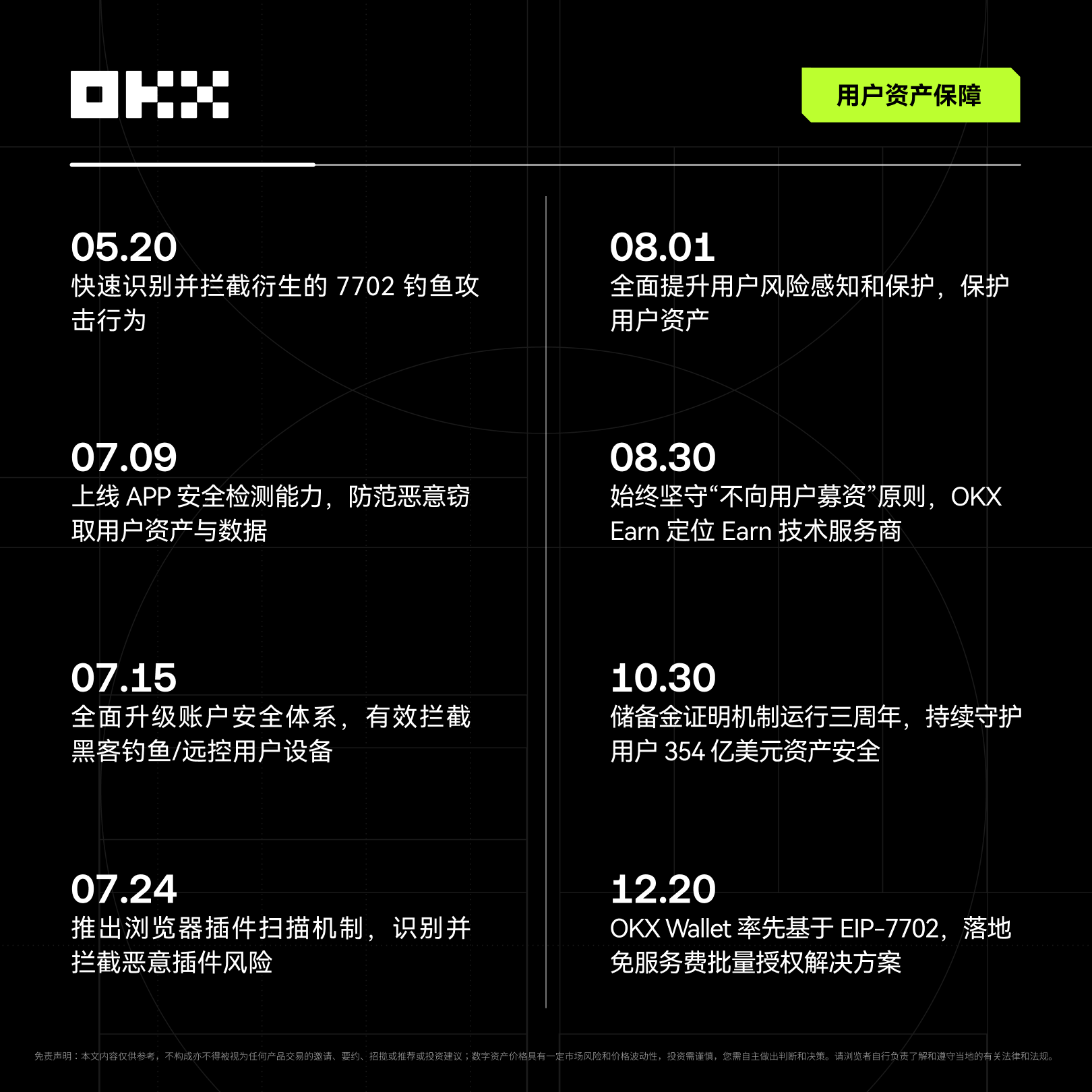 2025加密足迹已生成！打开OKX年度回顾，领取你的专属Web3勋章_aicoin_图4