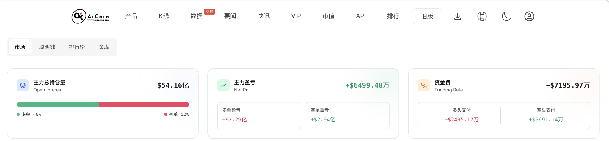 不要让你的对手比你先看到这些数据!谁看谁先赚_aicoin_图2 不要让你的对手比你先看到这些数据!谁看谁先赚_aicoin_图2