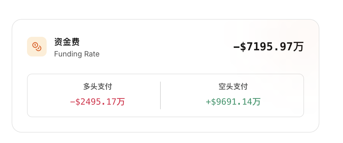 不要让你的对手比你先看到这些数据!谁看谁先赚_aicoin_图3 不要让你的对手比你先看到这些数据!谁看谁先赚_aicoin_图3
