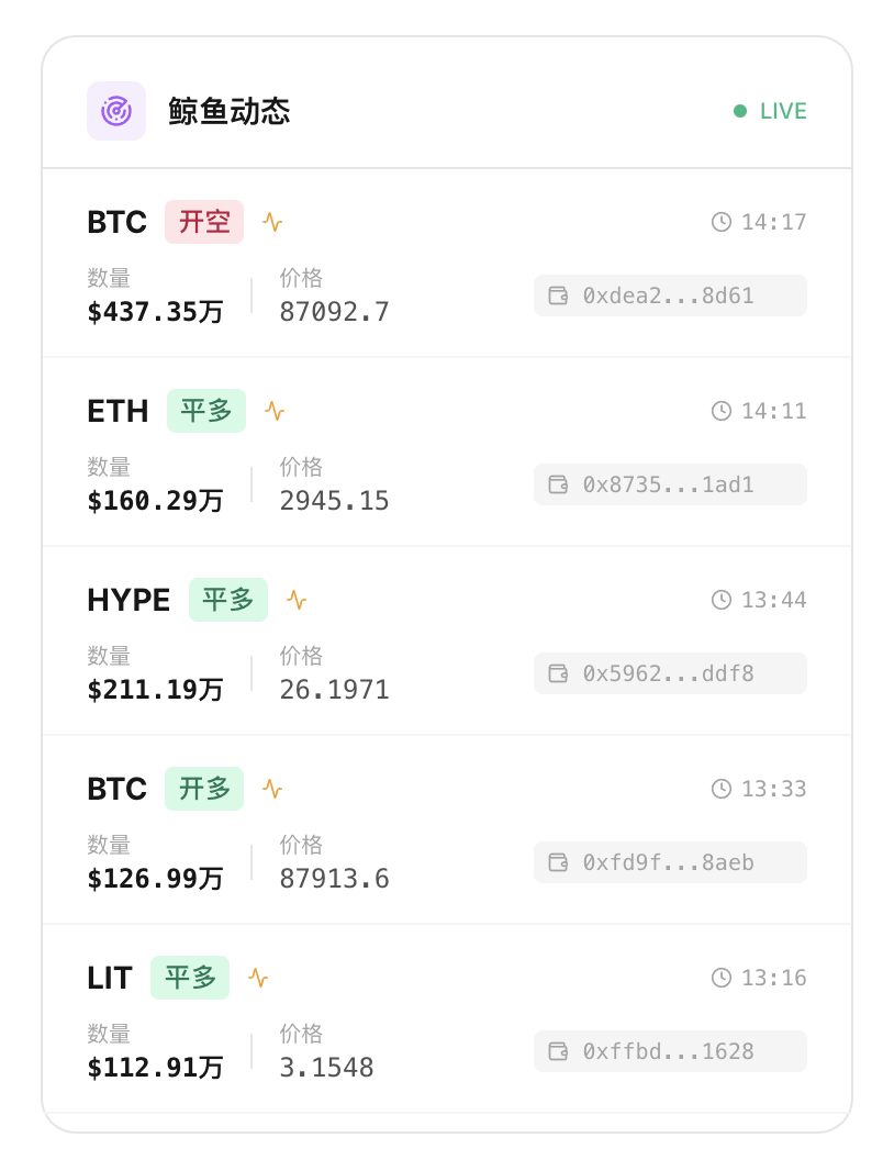 不要让你的对手比你先看到这些数据!谁看谁先赚_aicoin_图4 不要让你的对手比你先看到这些数据!谁看谁先赚_aicoin_图4