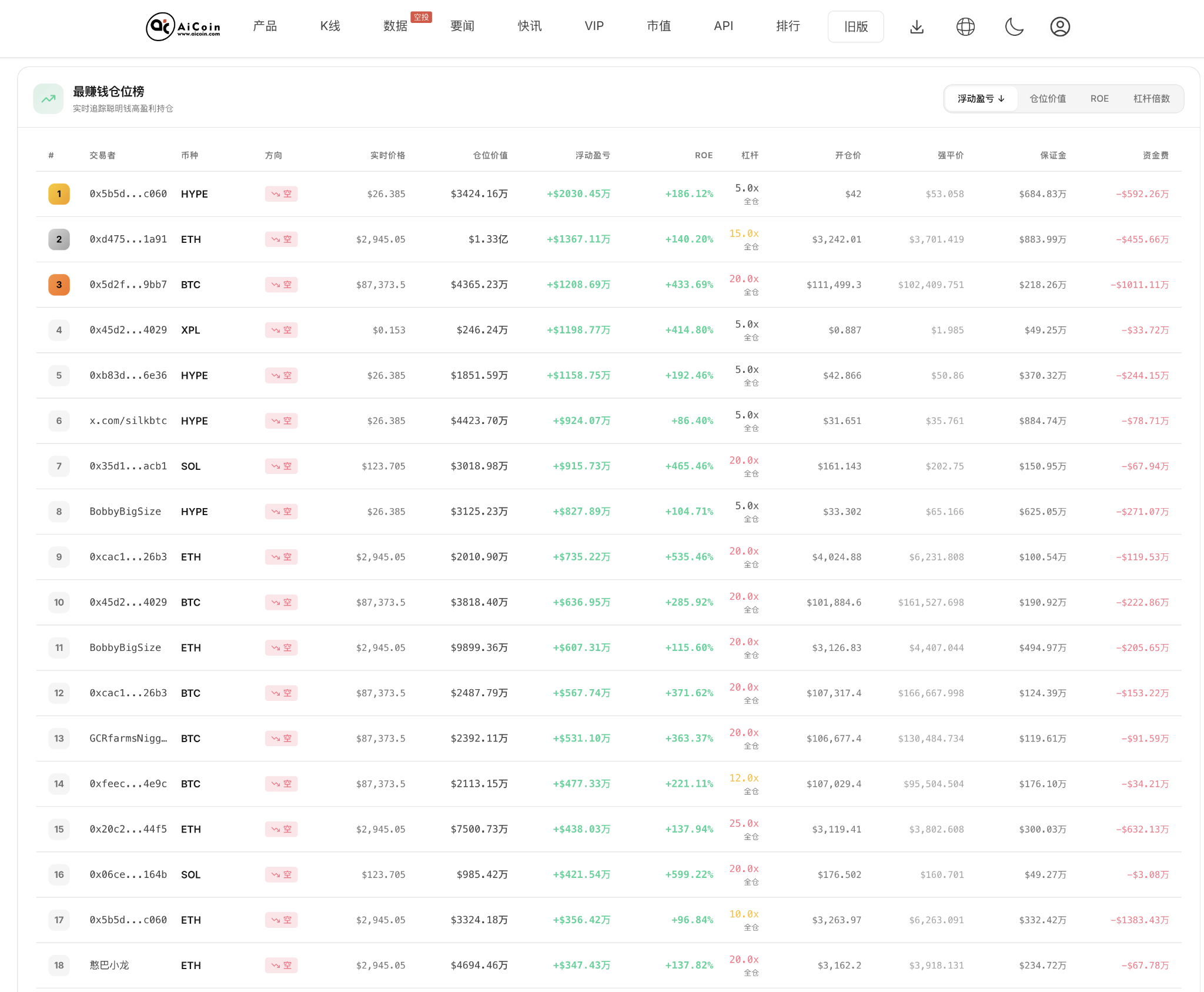 不要让你的对手比你先看到这些数据!谁看谁先赚_aicoin_图5 不要让你的对手比你先看到这些数据!谁看谁先赚_aicoin_图5