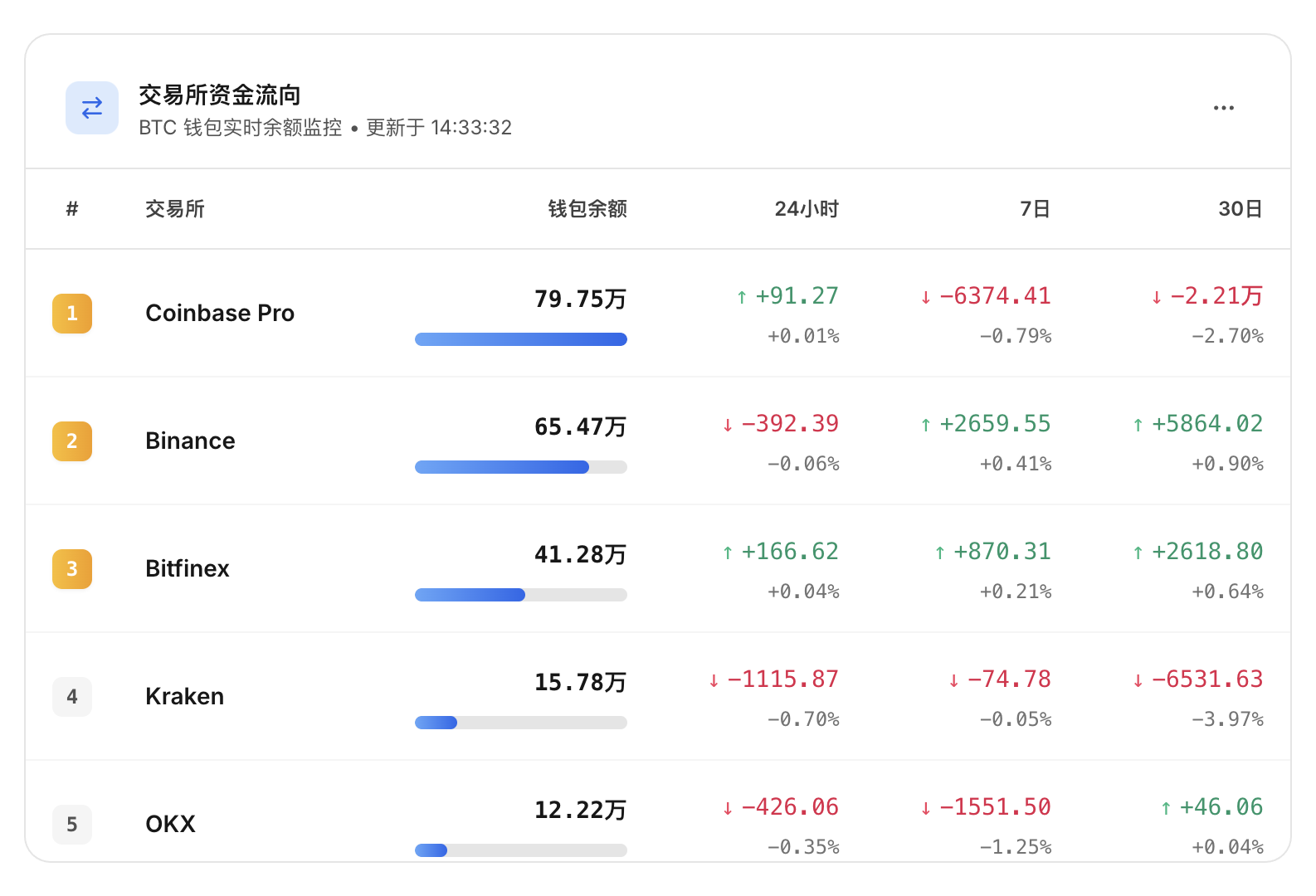不要让你的对手比你先看到这些数据!谁看谁先赚_aicoin_图6 不要让你的对手比你先看到这些数据!谁看谁先赚_aicoin_图6