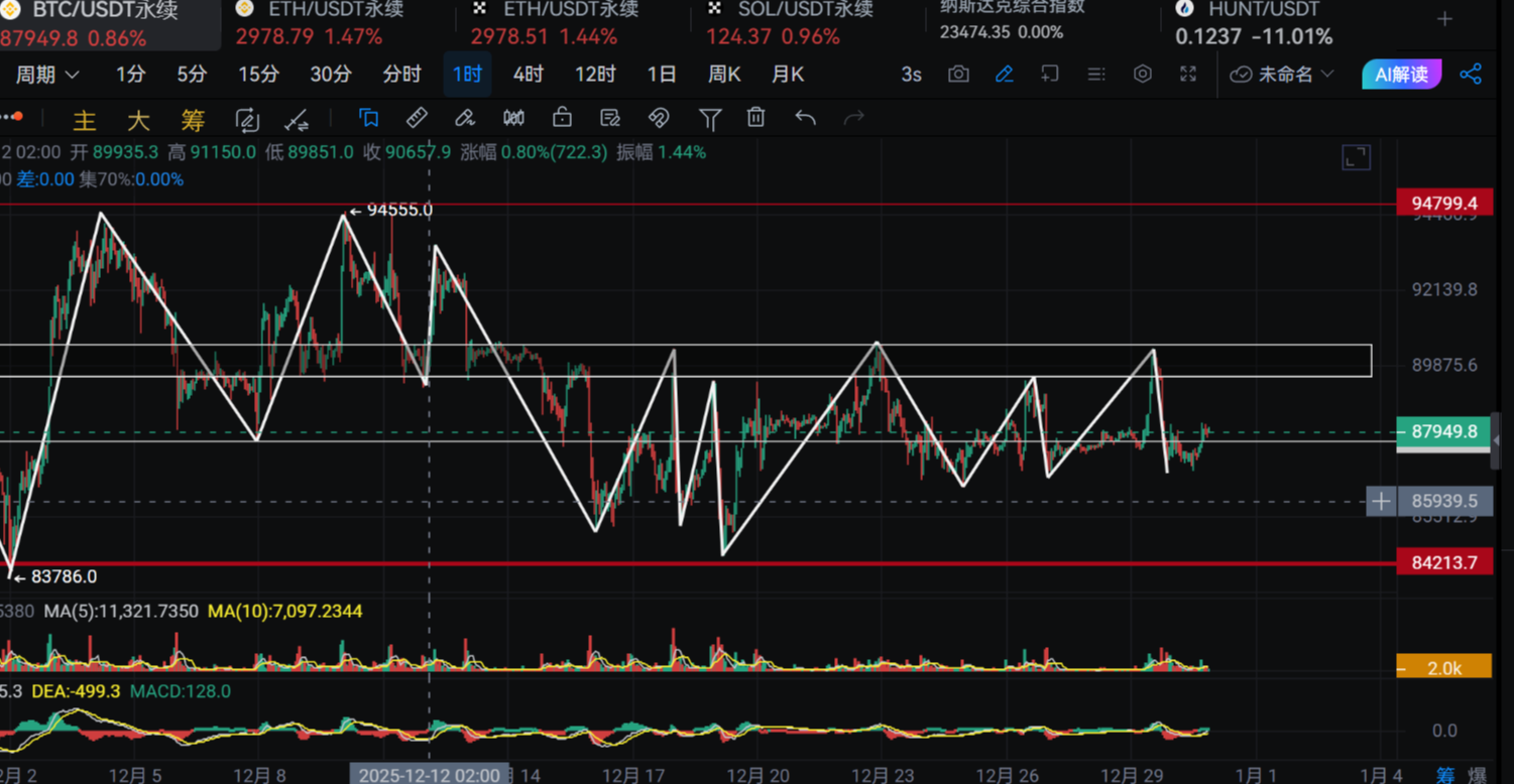 New Analysis on the Market: Possible Bitcoin Trends on December 31