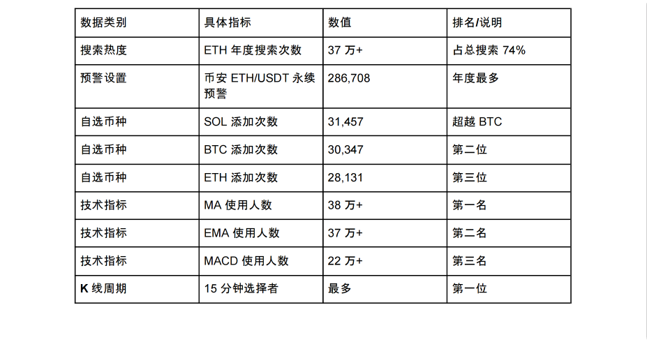数据见证的交易生态全景 - 《AiCoin 2025 年度 Web3 报告》_aicoin_图2