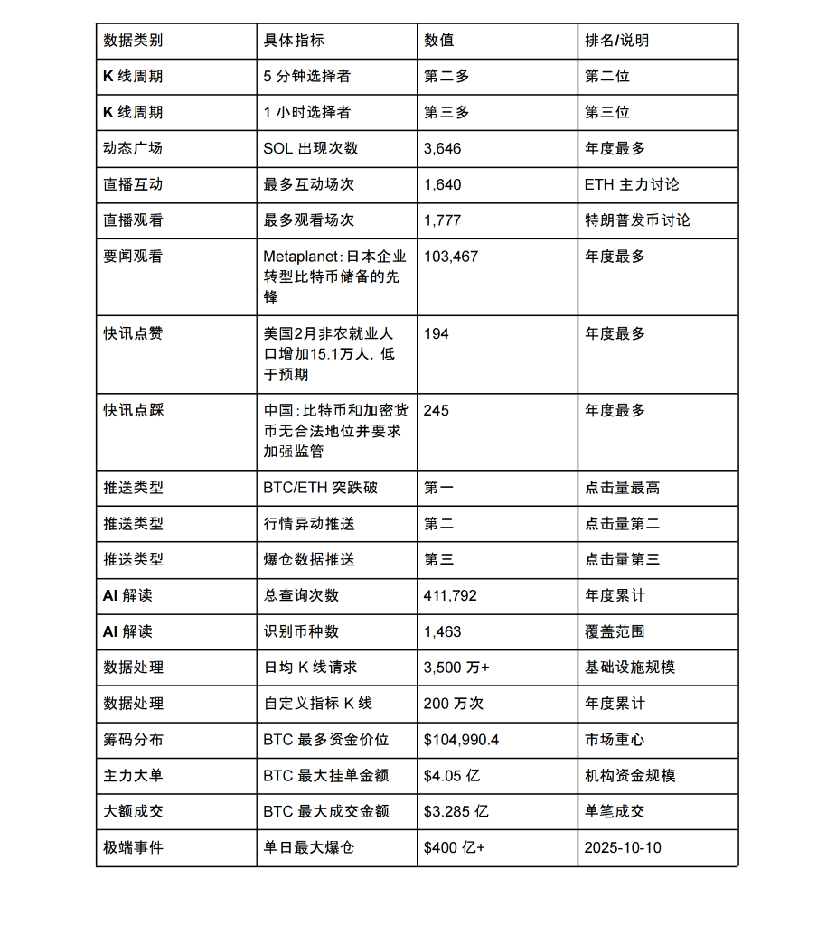 数据见证的交易生态全景 - 《AiCoin 2025 年度 Web3 报告》_aicoin_图3