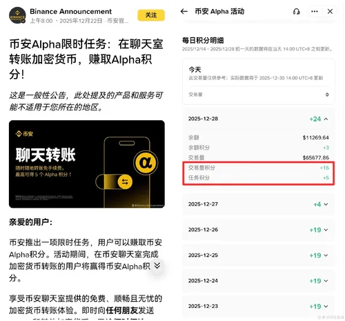 全员到账!币安 Alpha 5 分积分“白给”模式_aicoin_图2 全员到账!币安 Alpha 5 分积分“白给”模式_aicoin_图2