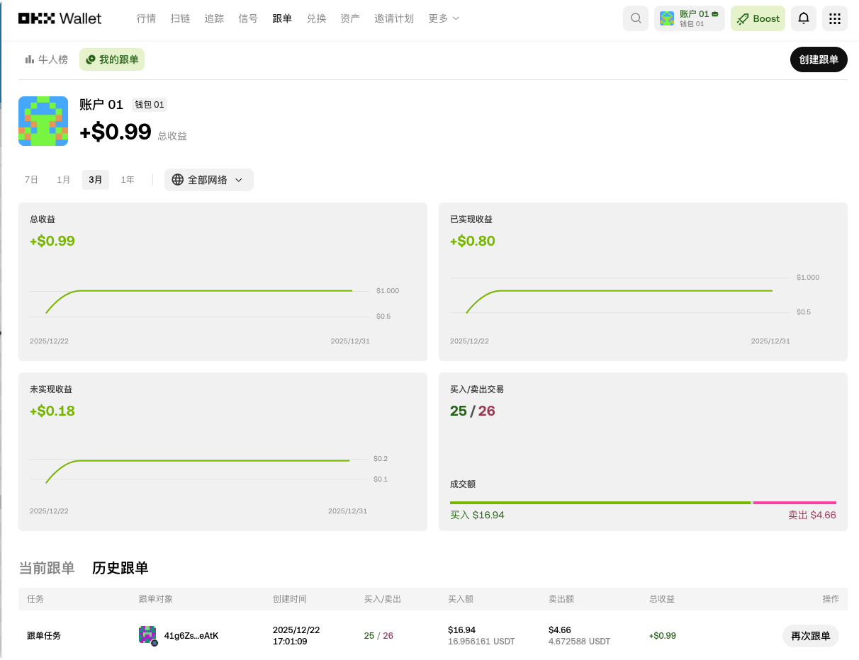 人在登机，收益已起飞！元旦旅游赚钱神器：OKX 钱包跟单，带你躺赢 2026_aicoin_图8