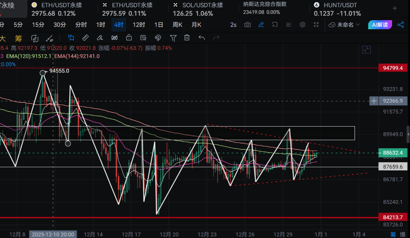 New Analysis on the Market: Bitcoin's Potential After December 31