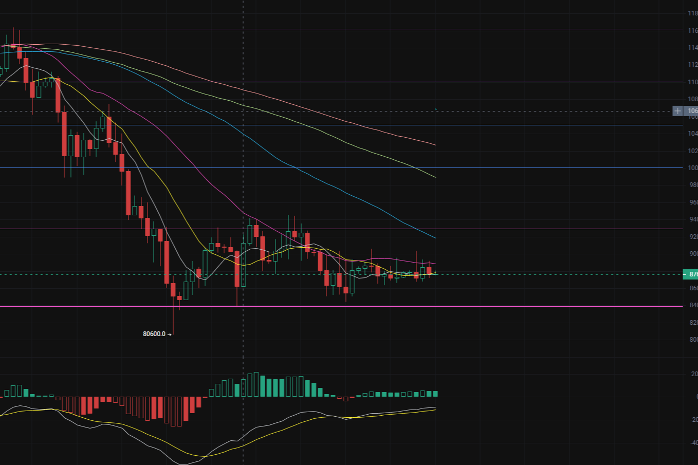 1.1 The new year's market continues to fluctuate, and the U.S. Congress may advance cryptocurrency regulation legislation in January 2026.