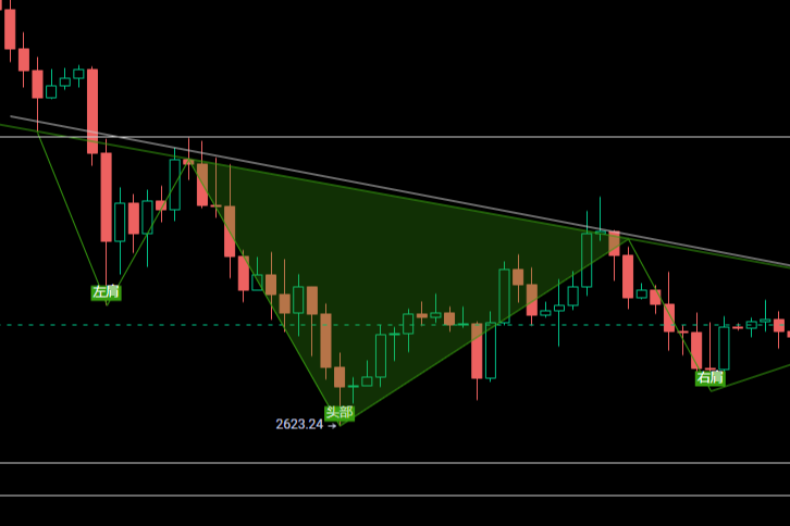 Three Hypotheses on Ethereum's Trend!