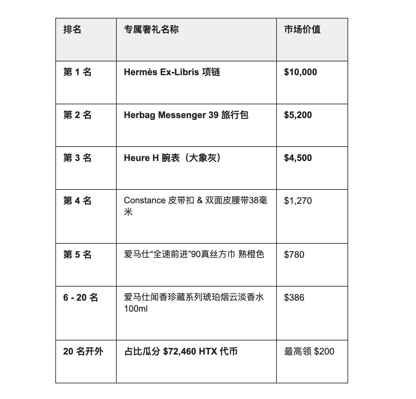 2026“马力”全开！火币HTX 豪掷爱马仕典藏，开启 Web3 新巅峰_aicoin_图2