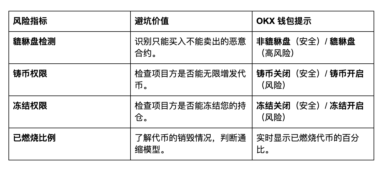 建议收藏!2026开年搞钱第一步:Web3 资产配置全攻略_aicoin_图2 建议收藏!2026开年搞钱第一步:Web3 资产配置全攻略_aicoin_图2