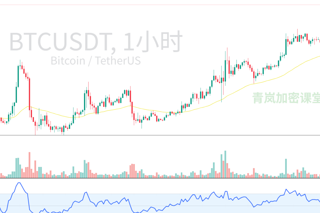 青岚加密课堂：1月05日 早间 BTC 行情解读