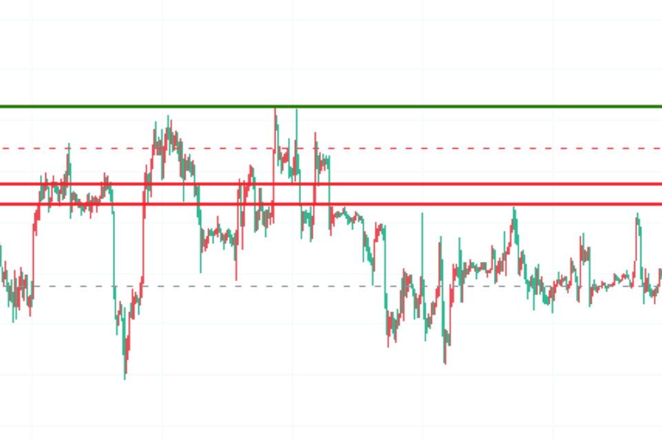 大炮一响，比特币反弹需求明显，本周需低多后，才能考虑高空！
