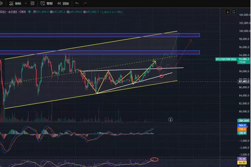 1.5大饼继续震荡上行，过去24小时内加密货币市场总爆仓金额达1.91亿美元
