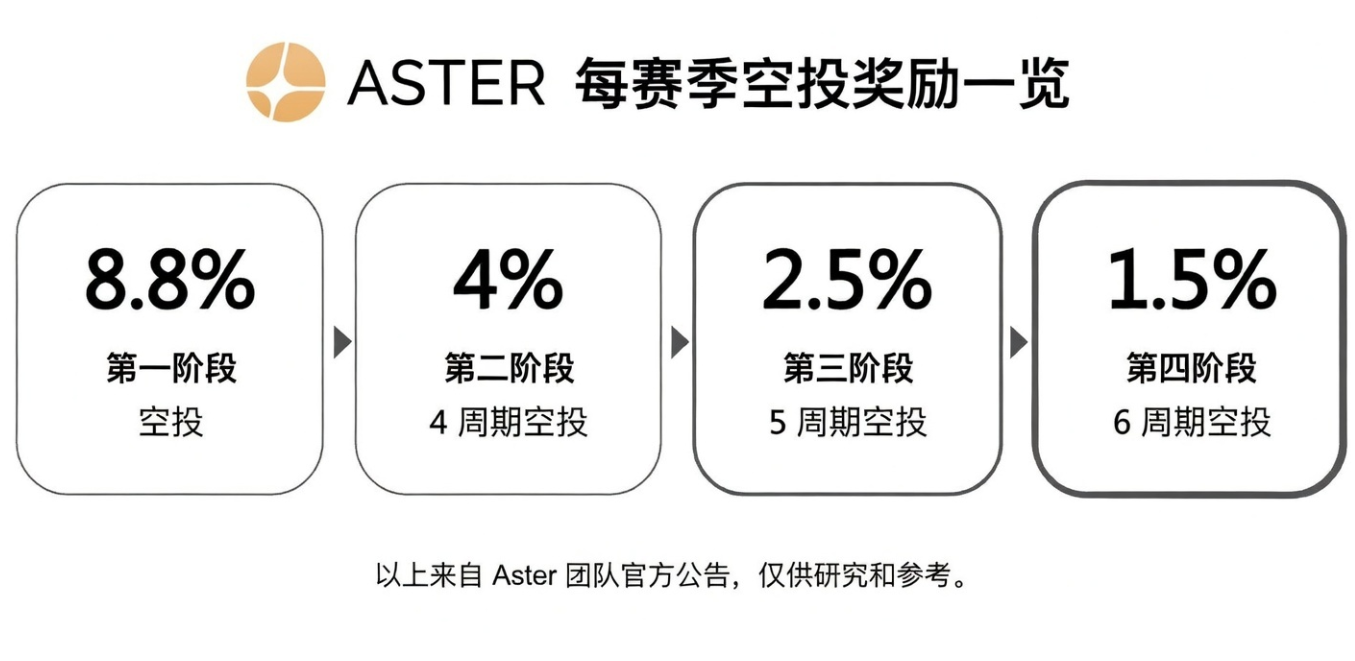 救命!谁说 Aster-CZ 大表哥是在“高位站岗”? 人家那是在高空俯瞰众生好吗!_aicoin_图2 救命!谁说 Aster-CZ 大表哥是在“高位站岗”? 人家那是在高空俯瞰众生好吗!_aicoin_图2