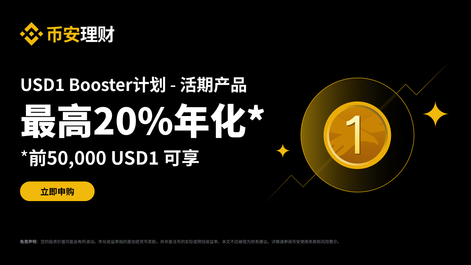 最高20%年化收益率!申购USD1活期理财,有赚又放心_aicoin_图1 最高20%年化收益率!申购USD1活期理财,有赚又放心_aicoin_图1
