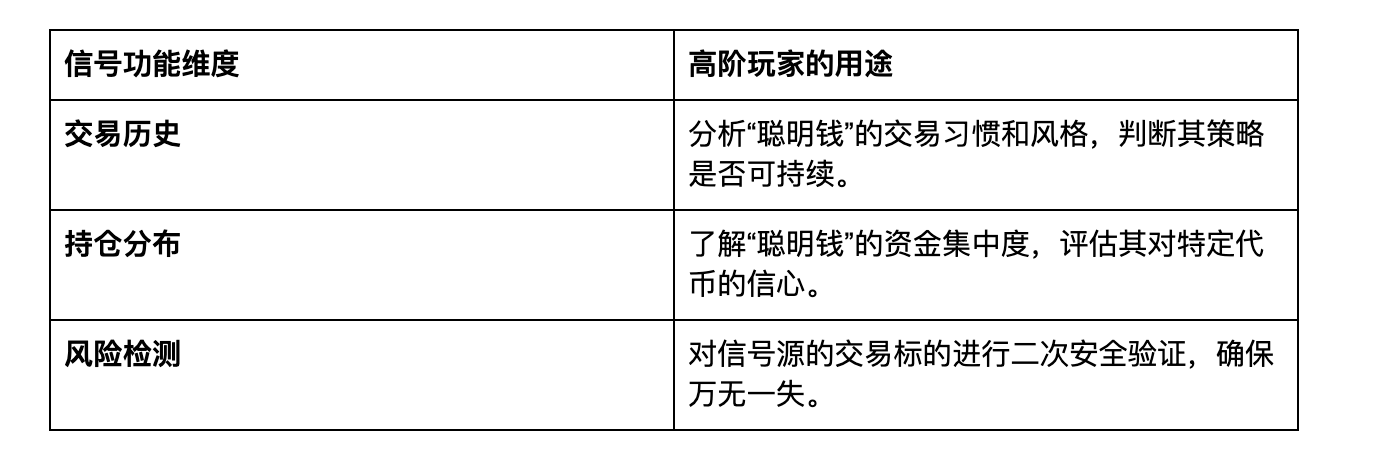 你还不会找“聪明钱”信号？OKX 钱包信号功能，最适合这三类人_aicoin_图2