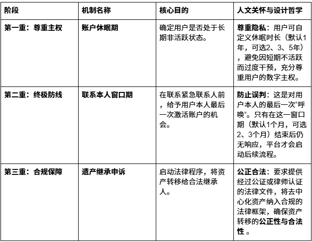 加密货币的最大买家，是死亡？_aicoin_图1