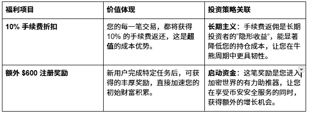 加密货币的最大买家，是死亡？_aicoin_图3