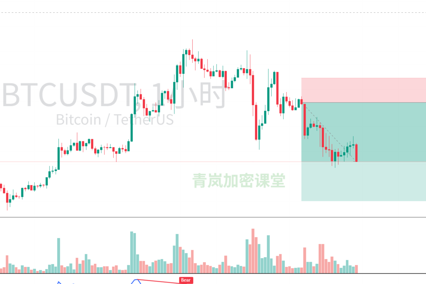 Qinglan Crypto Class: January 8th Morning BTC Market Analysis