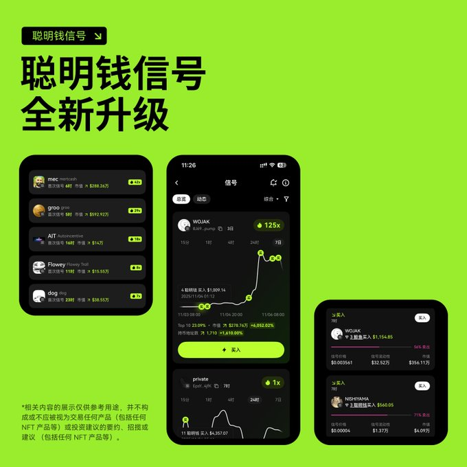 实战!如何用 OKX 钱包「信号」筛选出下一个百倍币?_aicoin_图1 实战!如何用 OKX 钱包「信号」筛选出下一个百倍币?_aicoin_图1