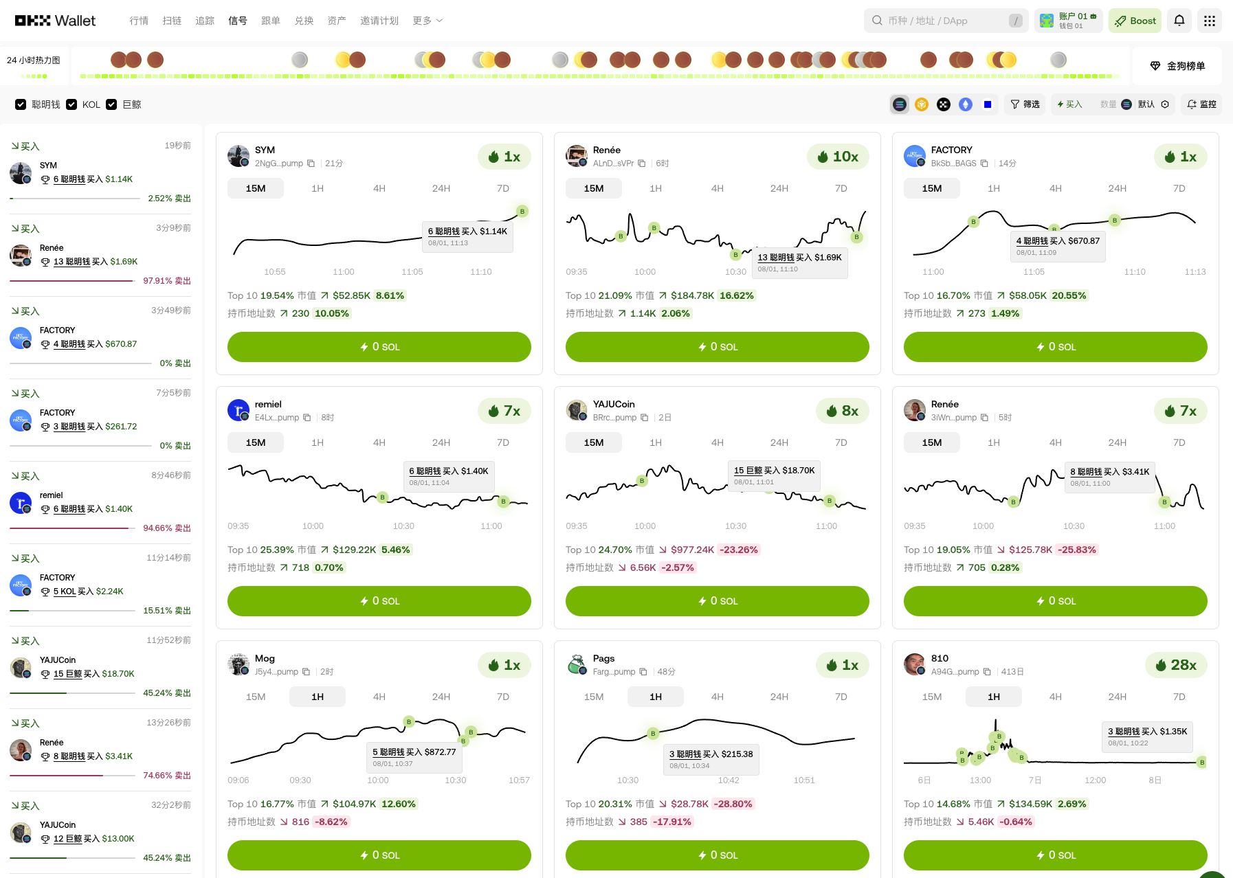 实战!如何用 OKX 钱包「信号」筛选出下一个百倍币?_aicoin_图2 实战!如何用 OKX 钱包「信号」筛选出下一个百倍币?_aicoin_图2