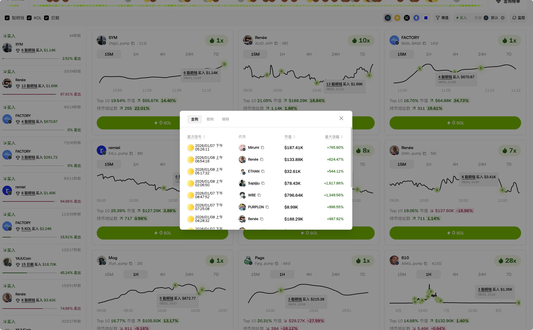 实战!如何用 OKX 钱包「信号」筛选出下一个百倍币?_aicoin_图3 实战!如何用 OKX 钱包「信号」筛选出下一个百倍币?_aicoin_图3