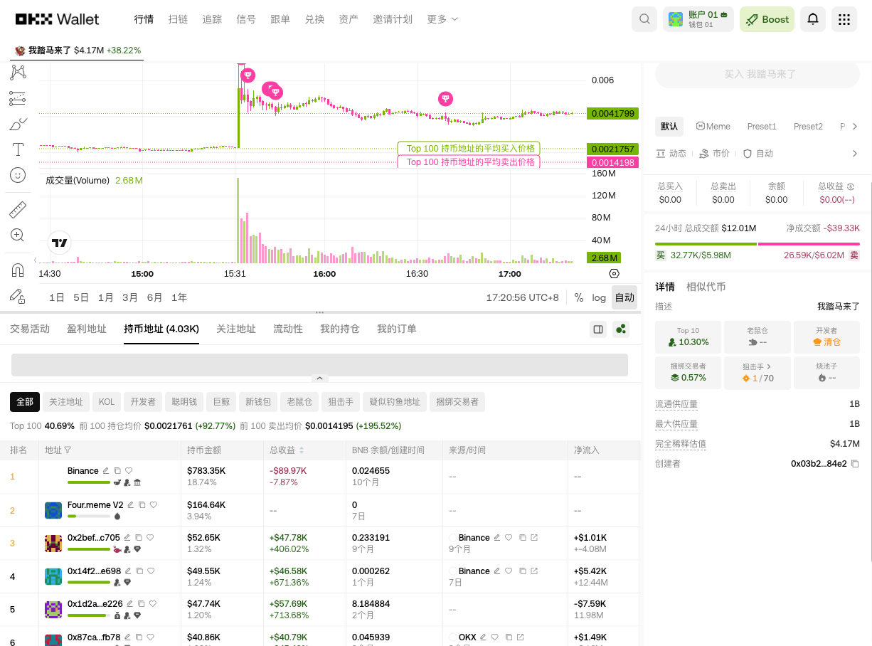 “我踏马来了”，直接冲！OKX钱包DEX助你“无缝起飞_aicoin_图3
