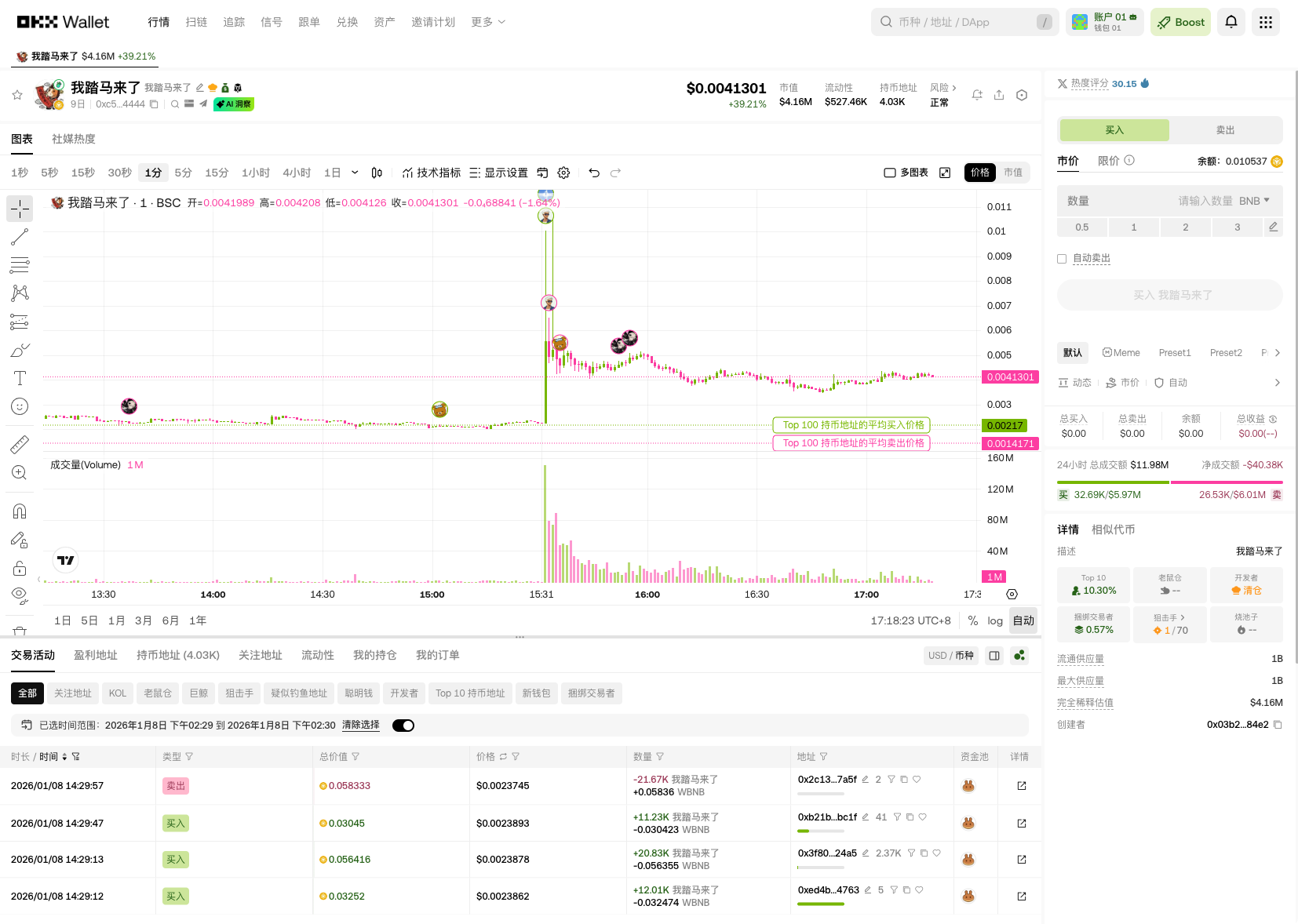 "I'm here, let's go straight in! OKX Wallet DEX helps you take off seamlessly."