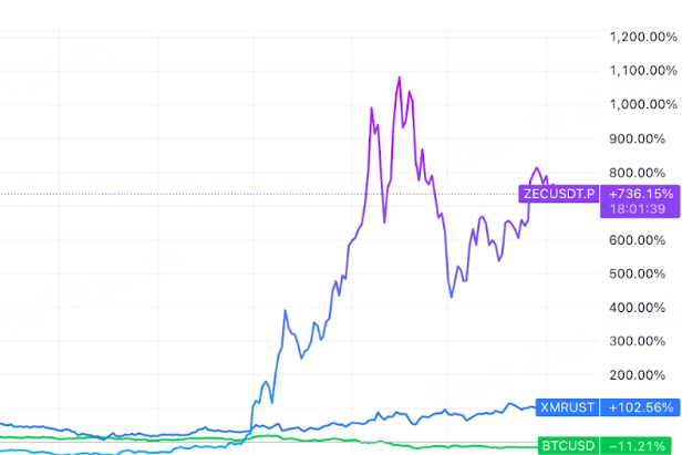 Structural Shift in the Privacy Track: From Anonymous Tools to Digital Financial Infrastructure