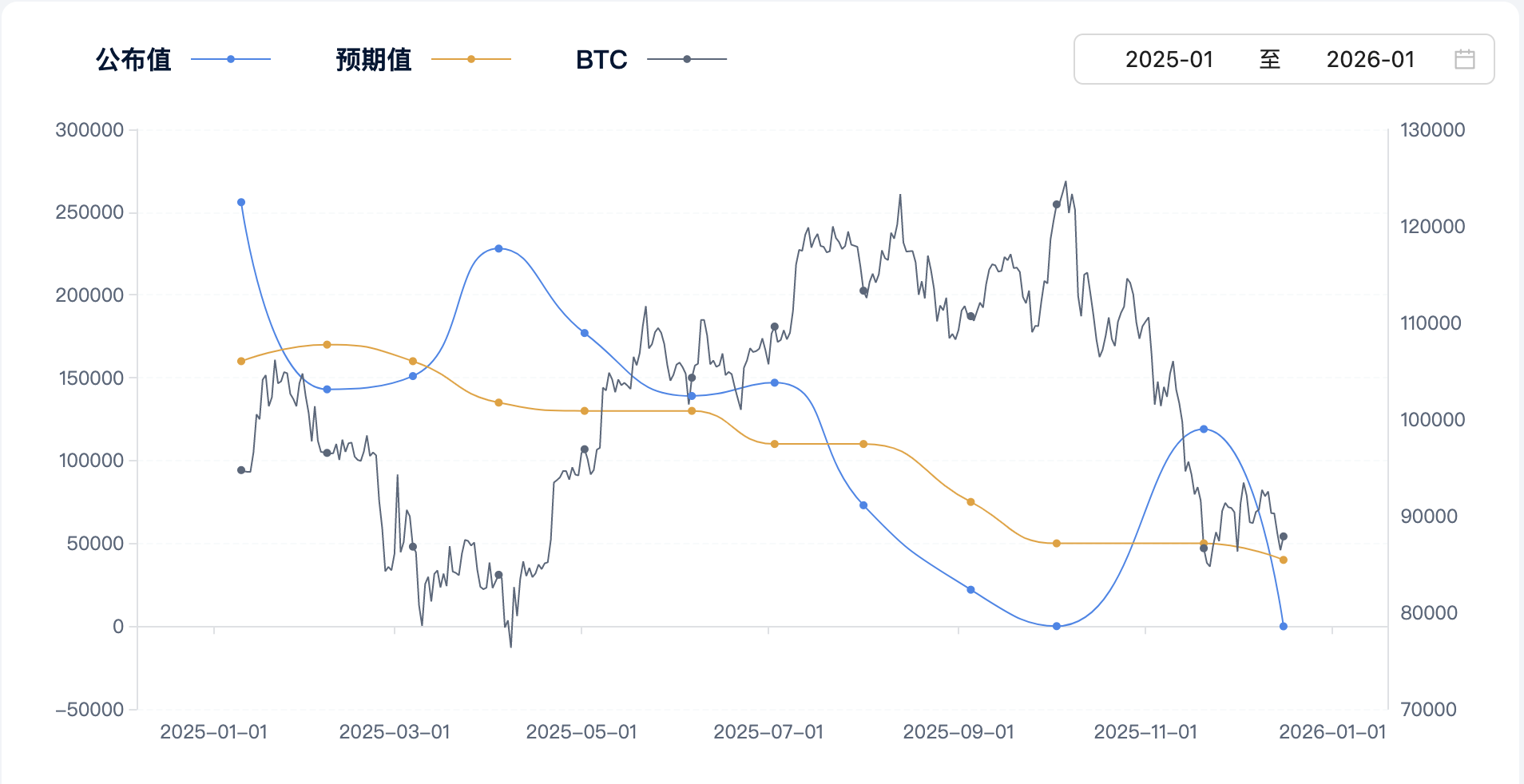 非农数据重磅来袭：BTC波动在即，Bitget VIP福利加码！_aicoin_图1