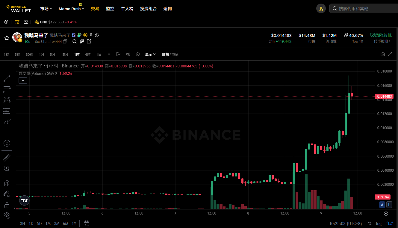 7 days skyrocketing 400 times! The first meme of 2026: 'I’m here to kick ass' goes viral_aicoin_image1 7 days skyrocketing 400 times! The first meme of 2026: "I’m here to kick ass" goes viral_aicoin_image1