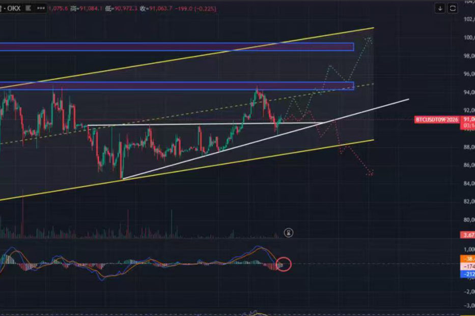 1.9 Yesterday, the cryptocurrency market and US stocks collectively pulled back, and Trump stated that there are no plans to pardon FTX founder SBF.