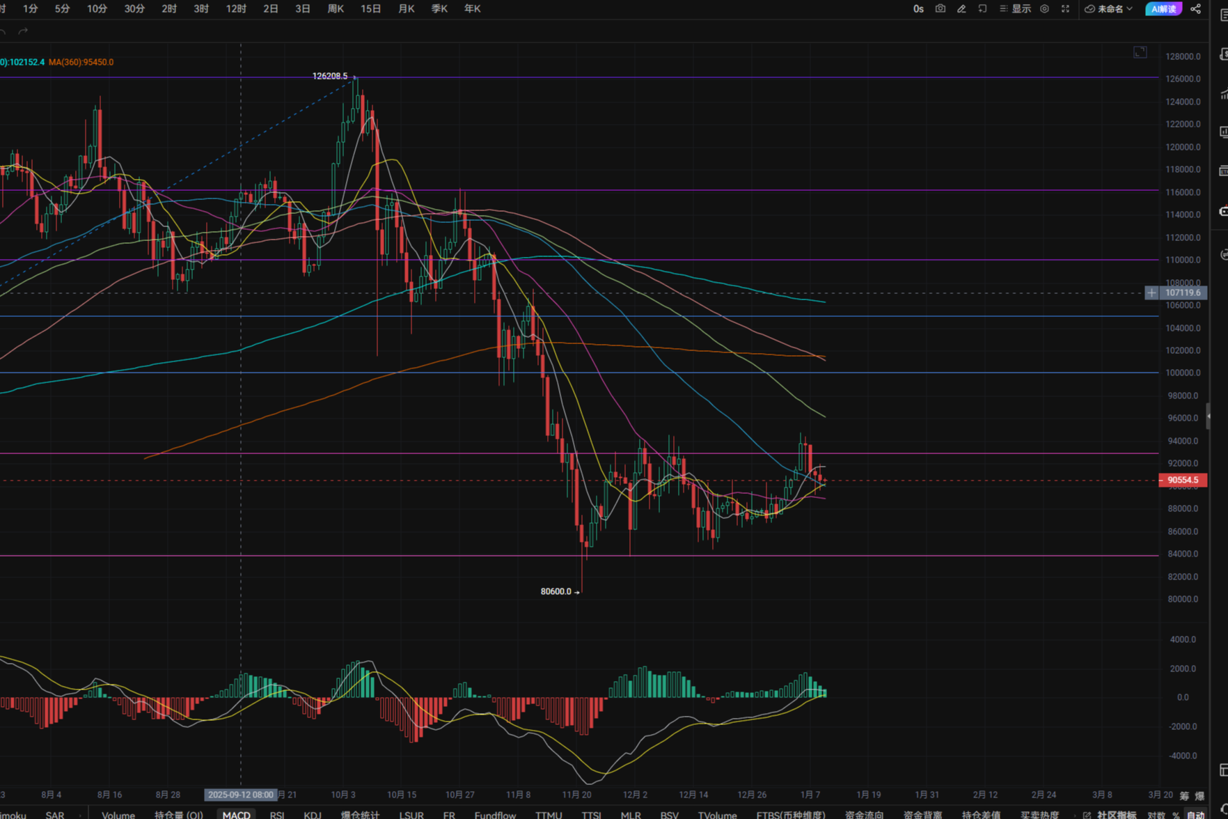 1.10A股走势大涨，特朗普提前12小时发布就业数据与正式结果精准吻合