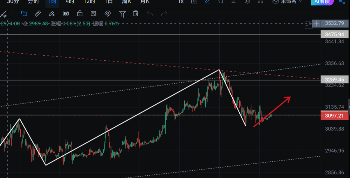 New Yaw's Analysis: Bitcoin Market Trends on January 11可能