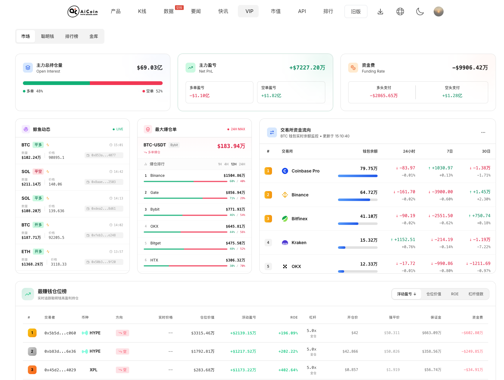 Hyperliquid 高阶交易指南:如何用数据驱动交易策略_aicoin_图1 Hyperliquid 高阶交易指南:如何用数据驱动交易策略_aicoin_图1