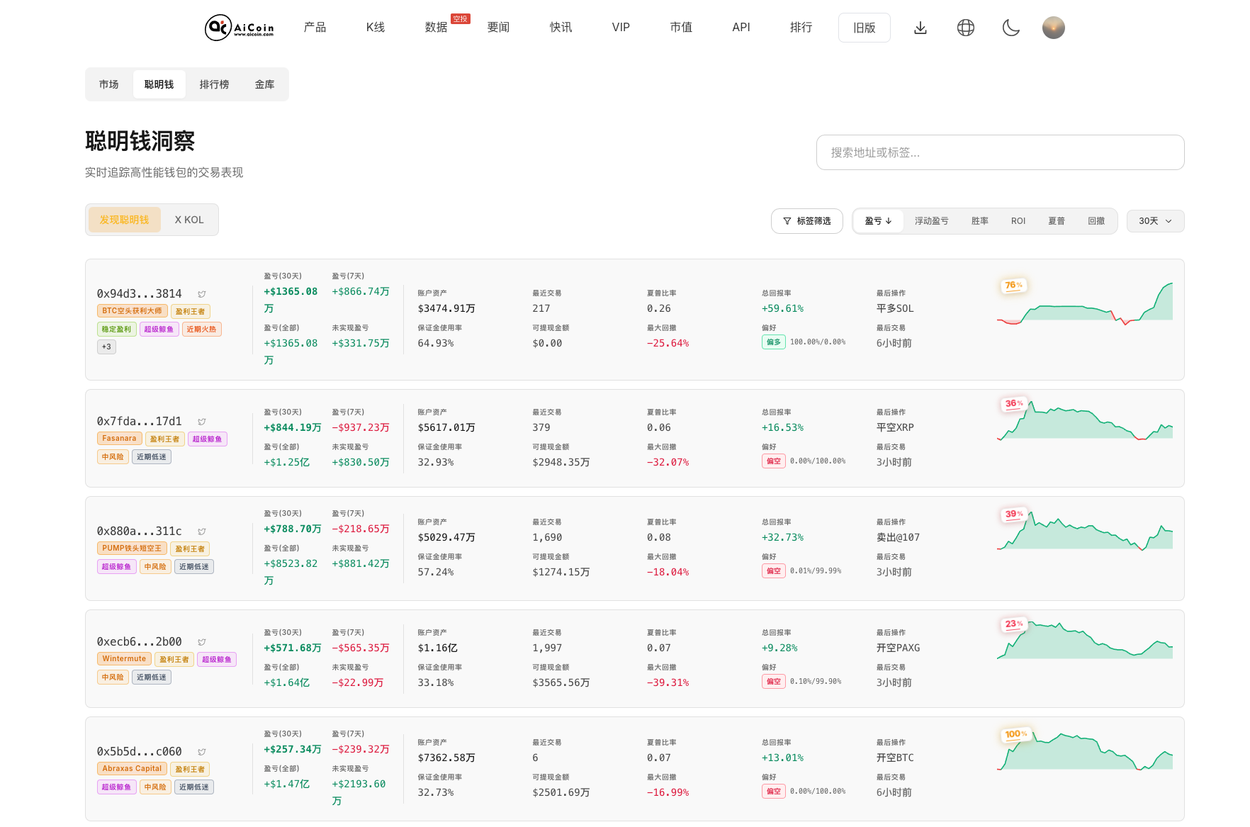 Hyperliquid 高阶交易指南:如何用数据驱动交易策略_aicoin_图2 Hyperliquid 高阶交易指南:如何用数据驱动交易策略_aicoin_图2