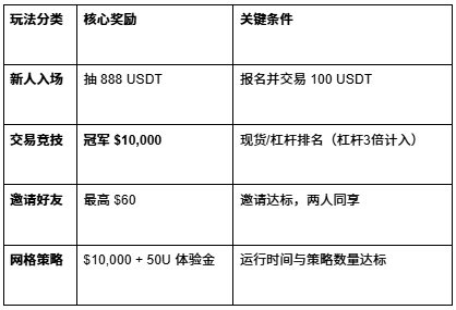 孙哥：这波得跟上！🐎火币HTX上线“中文三剑客”，$200,000 福利马上拿！_aicoin_图3