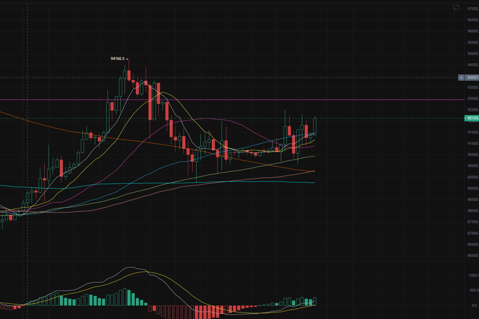 1.13大盘震荡幅度变大，Bitmine追加质押154208枚ETH