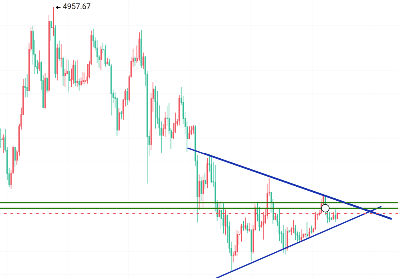 频繁扎针，比特币日内高空为主！