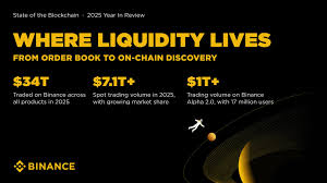 3亿用户的选择与34万亿的流动性：币安如何从“风暴中心”跃迁为全球金融新基石？_aicoin_图2