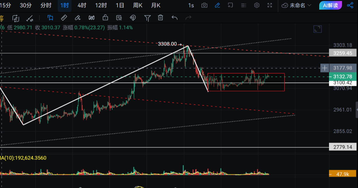 New Analysis on the Market: Bitcoin's Price Trends on January 14可能