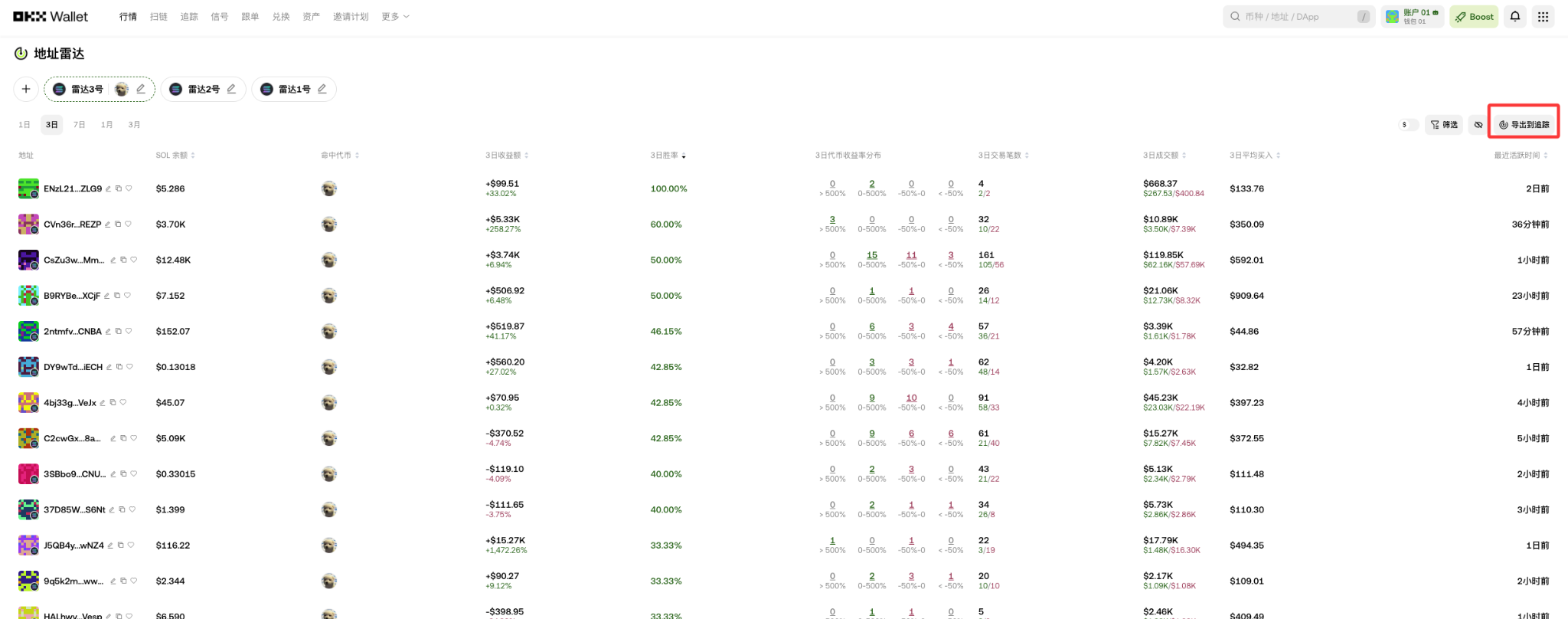 2026 Smart Money Hunting Manual: Discovery Section - Use OKX Wallet to Lock in the First Wave of Golden Dog Signals!_aicoin_image6