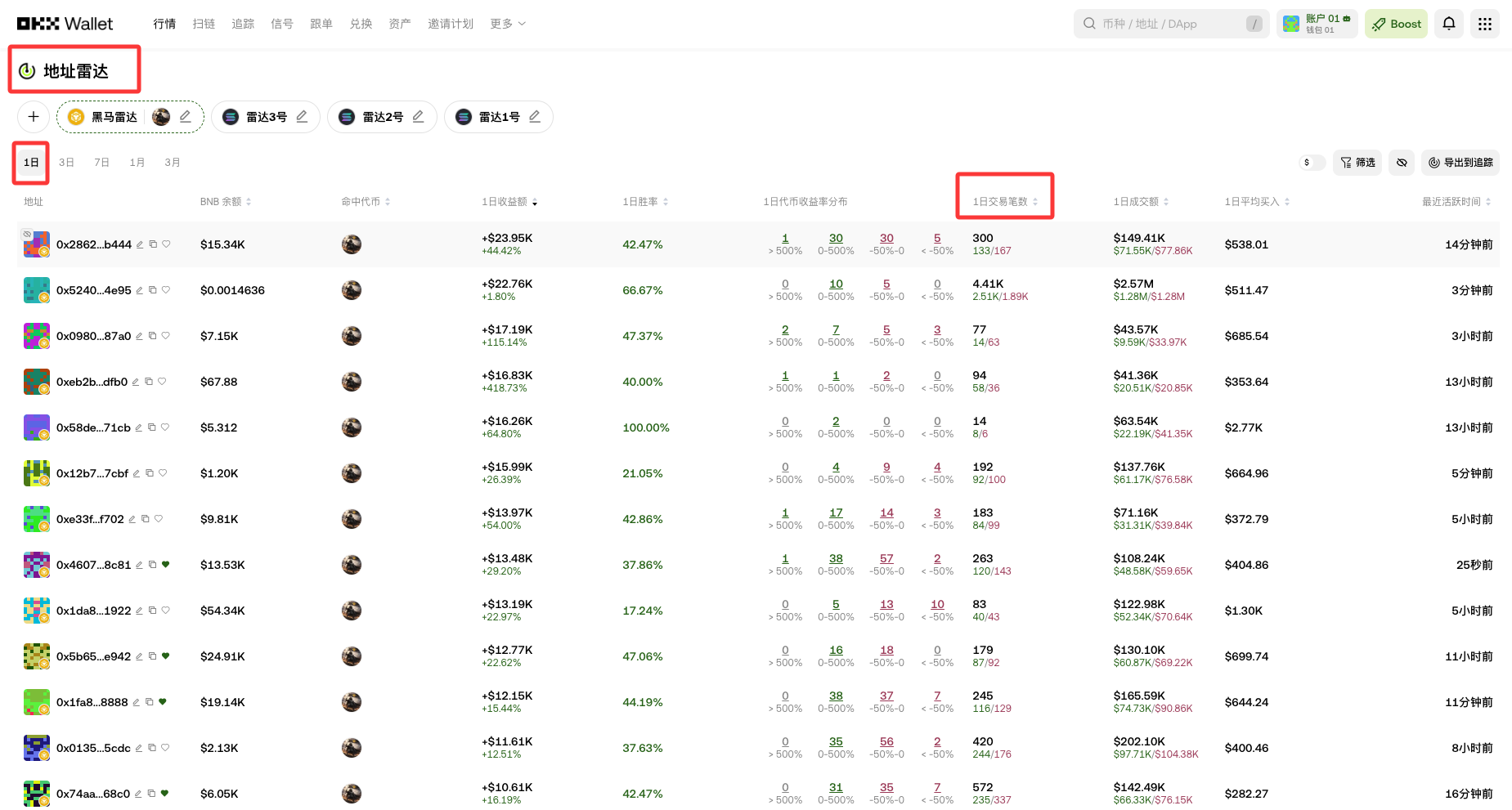 2026 Smart Money Hunting Manual: Filtering Chapter—Address Analysis + Win Rate Insight, Avoid Bots, Lock onto True Whales!_aicoin_Image1