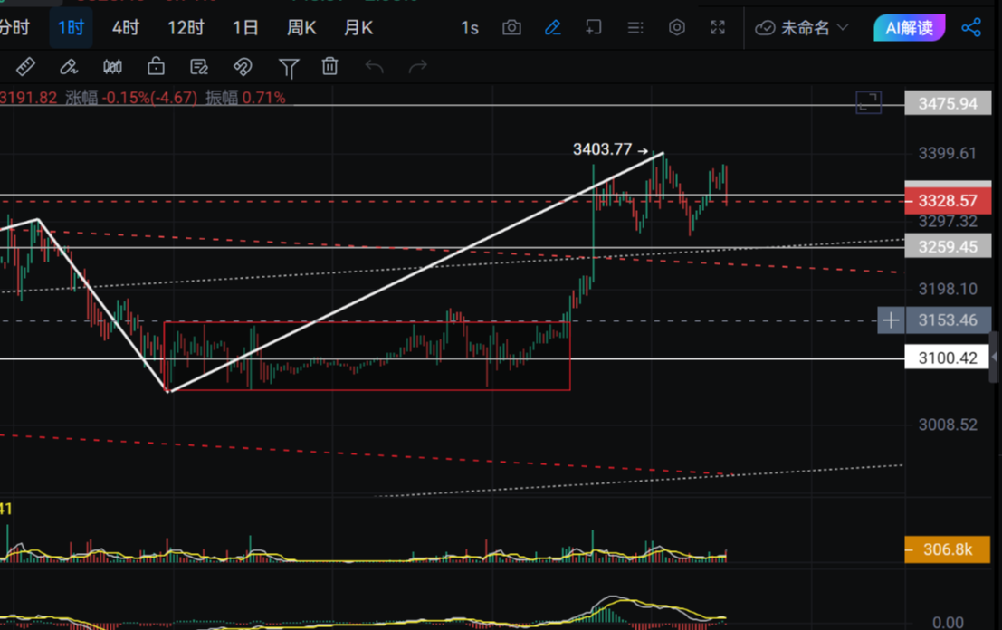 New Yaw's Analysis: Bitcoin Market Trends on January 16可能