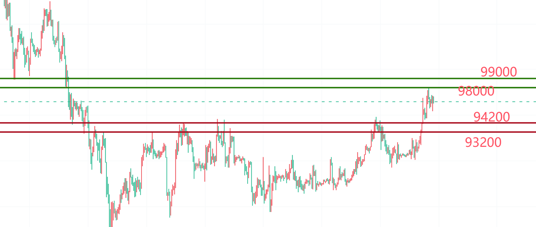 Crypto钟良：午夜BTC/ETH行情观点！